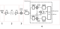 RF radio receiver_1